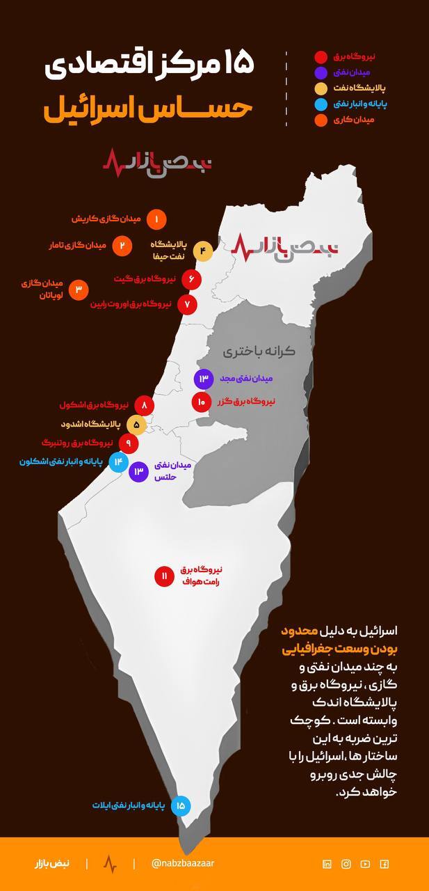 ️۱۵ منطقه حساس اقتصادی اسرائیل کجاست؟ + اینفوگرافیک ️۱۵ منطقه حساس اقتصادی اسرائیل کجاست؟ + اینفوگرافیک