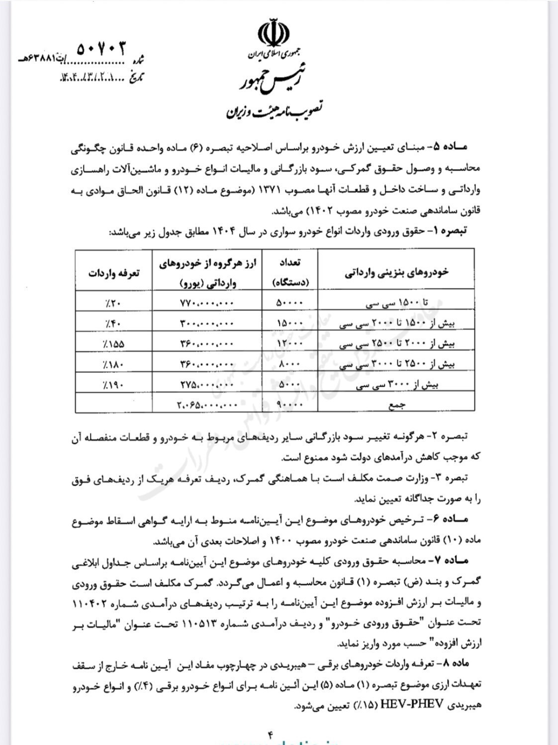 آیین‌نامه اجرایی جدید واردات خودرو ابلاغ شد + سند