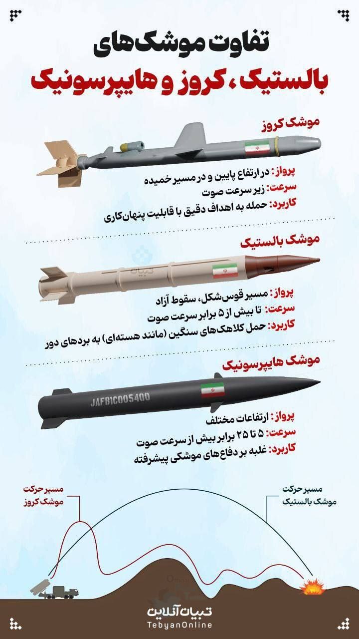 تفاوت موشک‌های کروز، بالستیک و هایپرسونیک