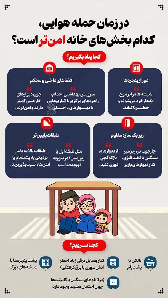 در زمان حمله هوایی کدام بخش‌های خانه امن‌تر است؟