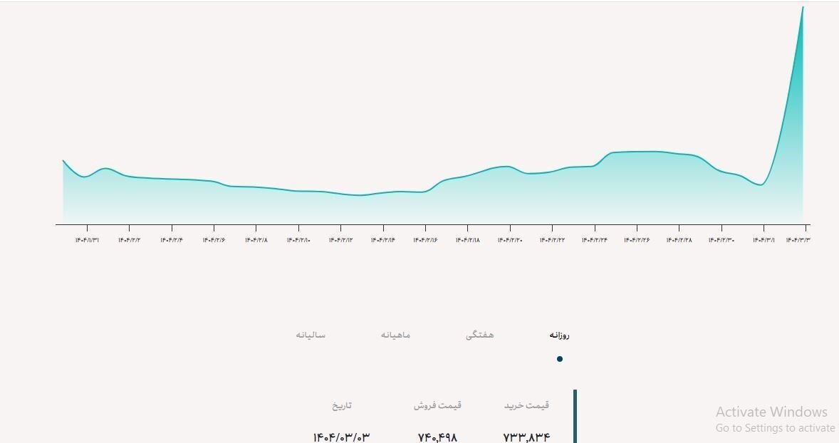 چرا دلار توافقی گران شد؟ چرا دلار توافقی گران شد؟