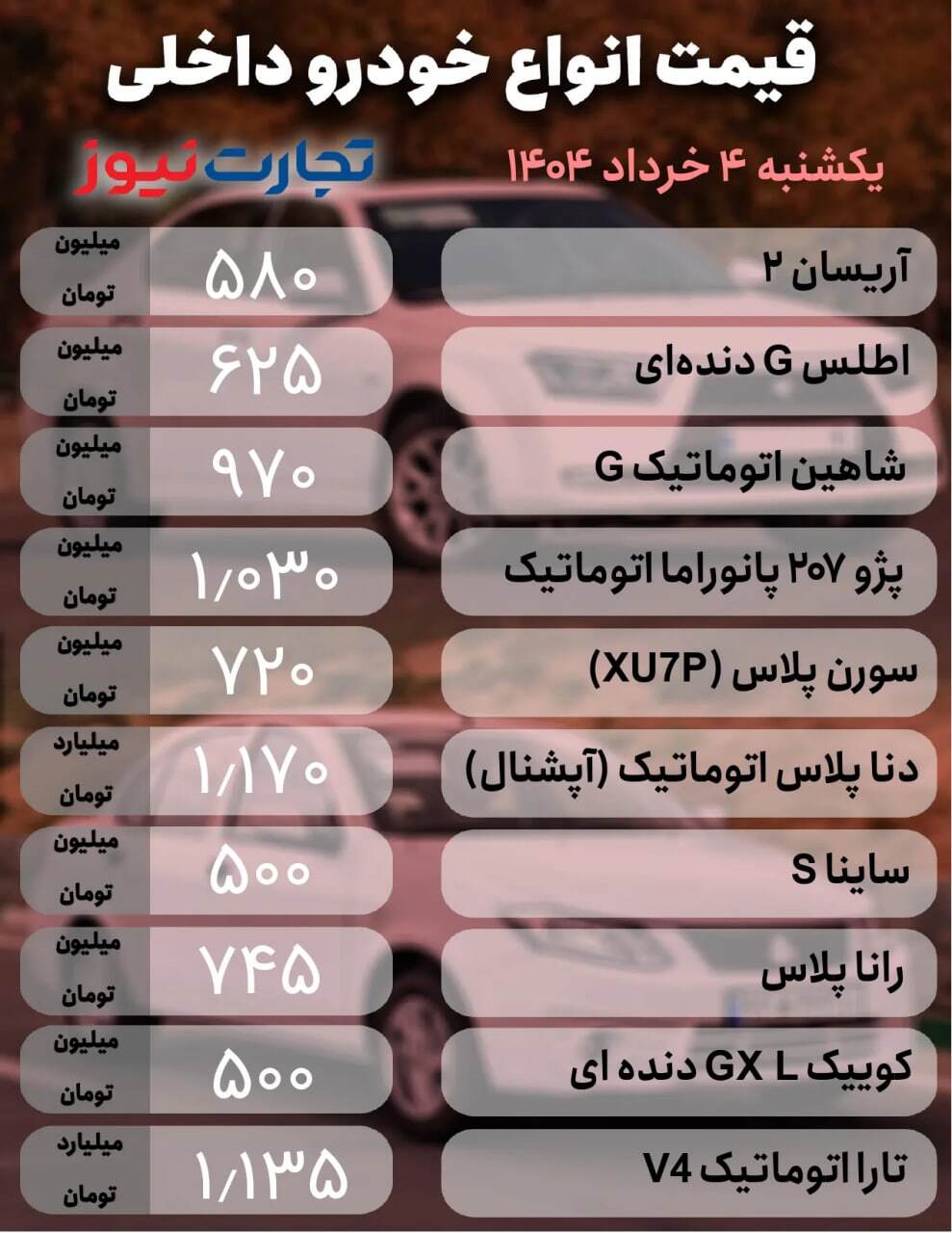 قیمت خودرو امروز ۴ خرداد ۱۴۰۴ / بازار خودرو خلاف جهت دلار حرکت کرد