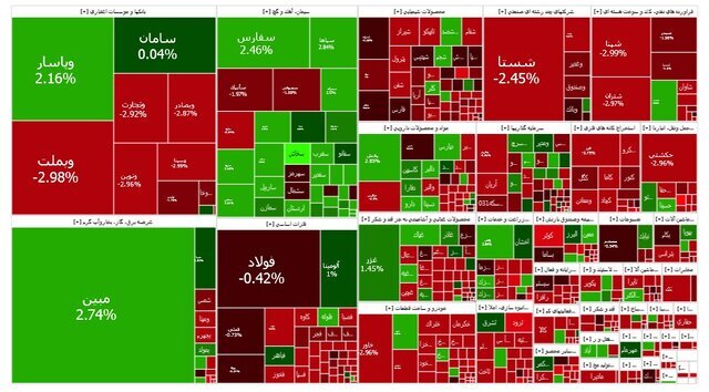 گزارش بورس امروز ۴ خرداد / بازار سرمایه دوباره قرمز شد