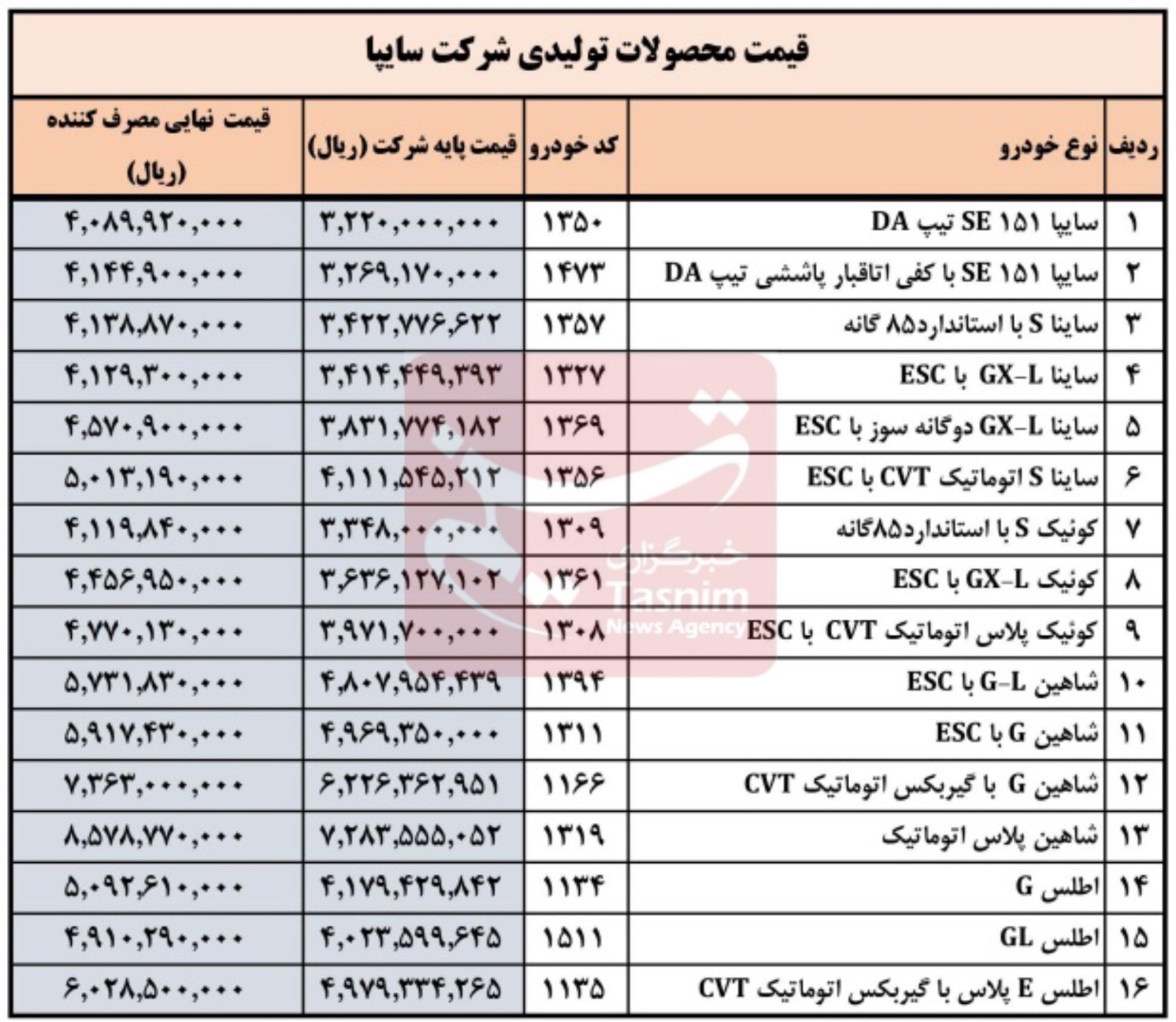 قیمت جدید محصولات سایپا اعلام شد + جدول