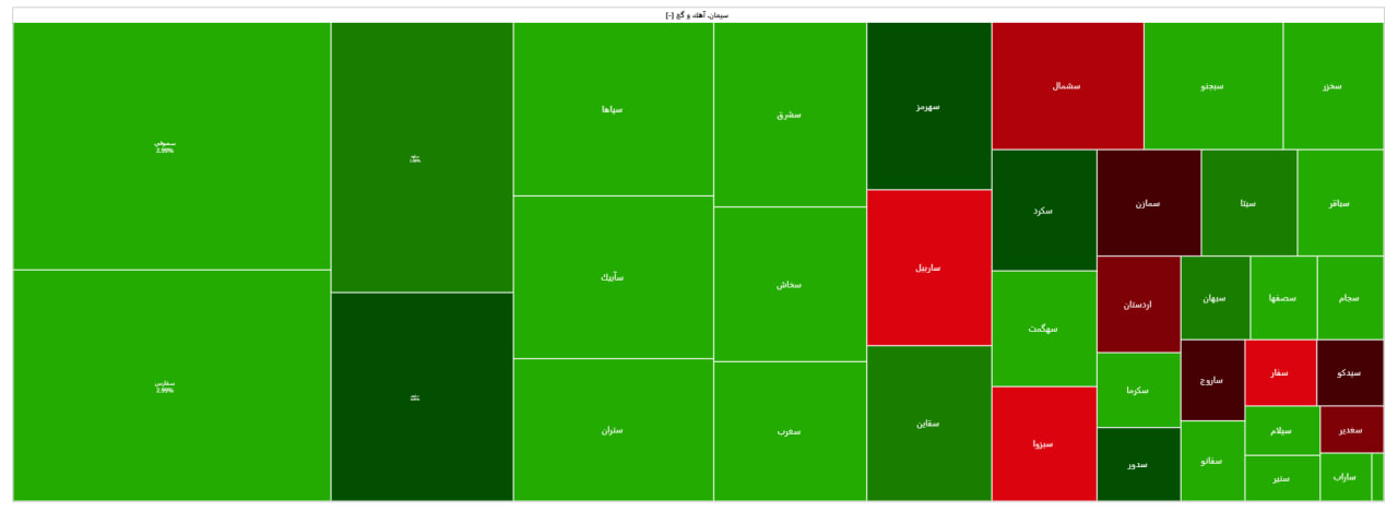 گزارش بورس امروز ۶ خرداد / شاخص کل رشد کرد