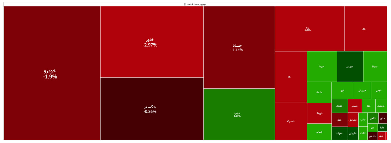 گزارش بورس امروز ۶ خرداد / شاخص کل رشد کرد