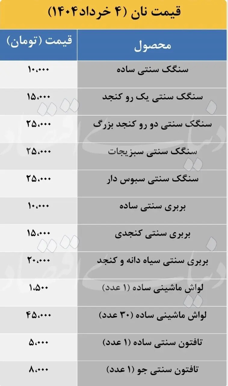 نرخ مصوب نان