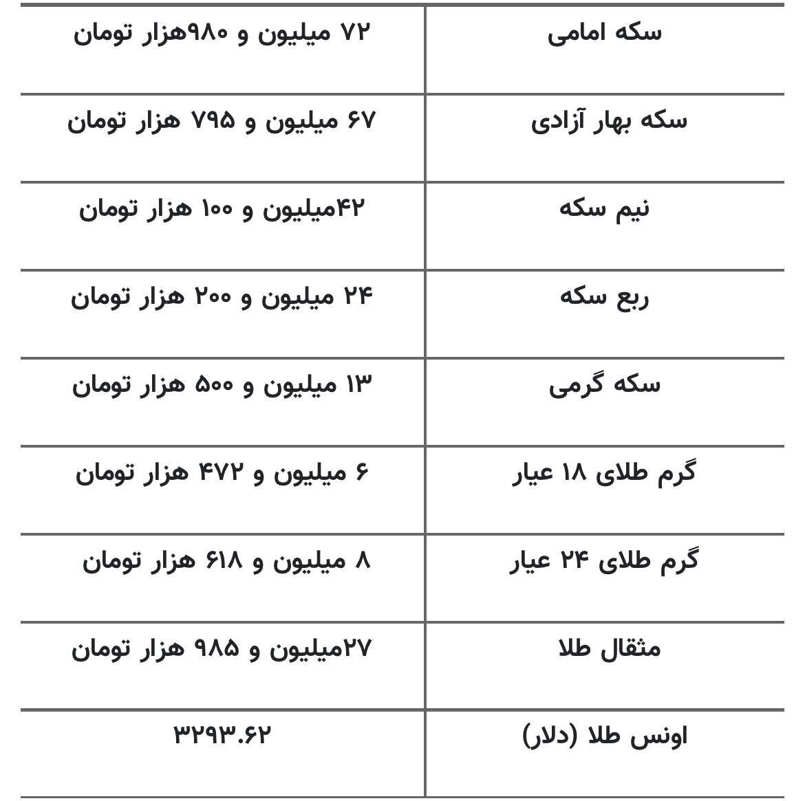 قیمت طلا و سکه