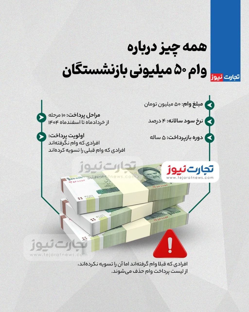 همه چیز درباره وام ۵۰ میلیونی بازنشستگان + عکس همه چیز درباره وام ۵۰ میلیونی بازنشستگان + عکس
