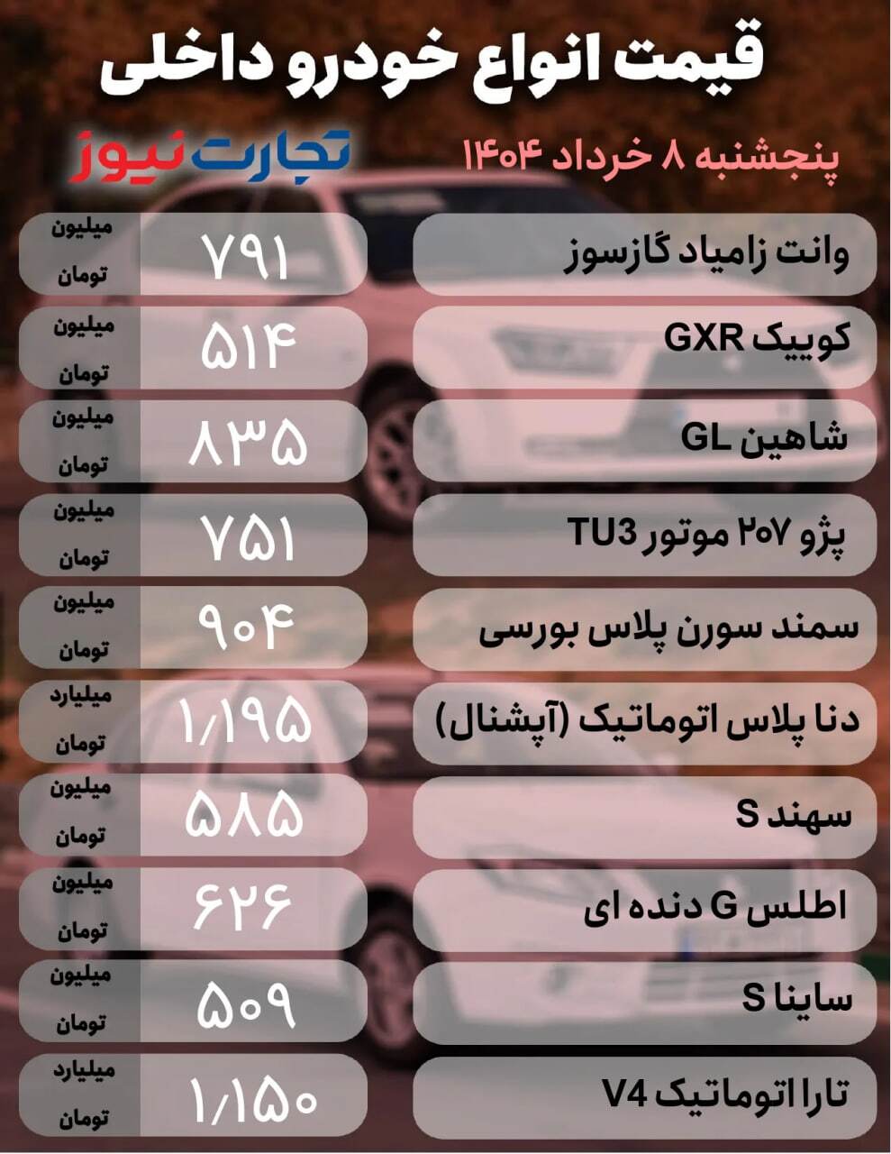 قیمت خودرو امروز ۸ خرداد ۱۴۰۴ / بازار نوسانی شد + جدول