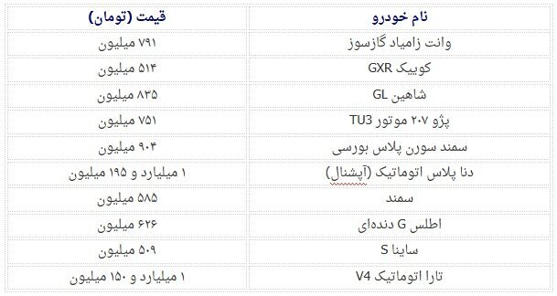 تحلیل بازار خودرو هفته اول خرداد ‍۱۴۰۴ / پژو ۲۰۷ و شاهین بیشترین افزایش قیمت