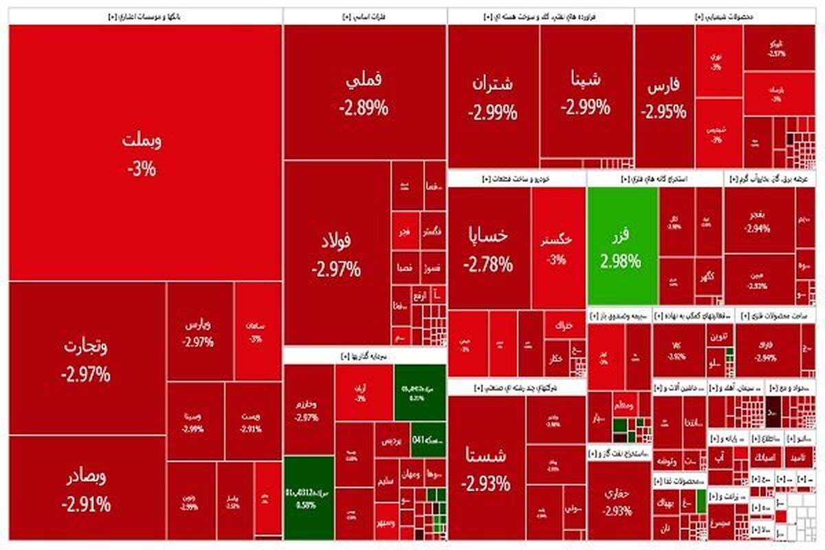 ۹ سهم نیمی از ارزش معاملات بورس را بلعیدند