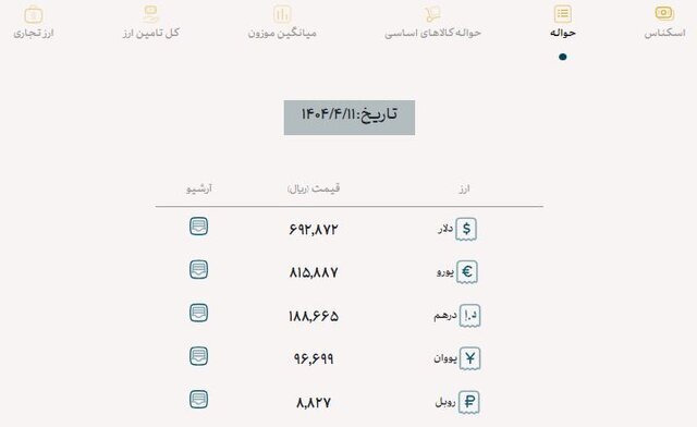 نرخ دلار تجاری، امروز ۱۱ تیر ۱۴۰۴