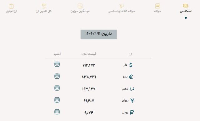 نرخ دلار تجاری، امروز ۱۱ تیر ۱۴۰۴