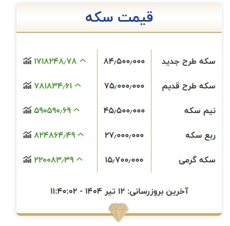 قیمت سکه، امروز ۱۲ تیر ۱۴۰۴ + جدول