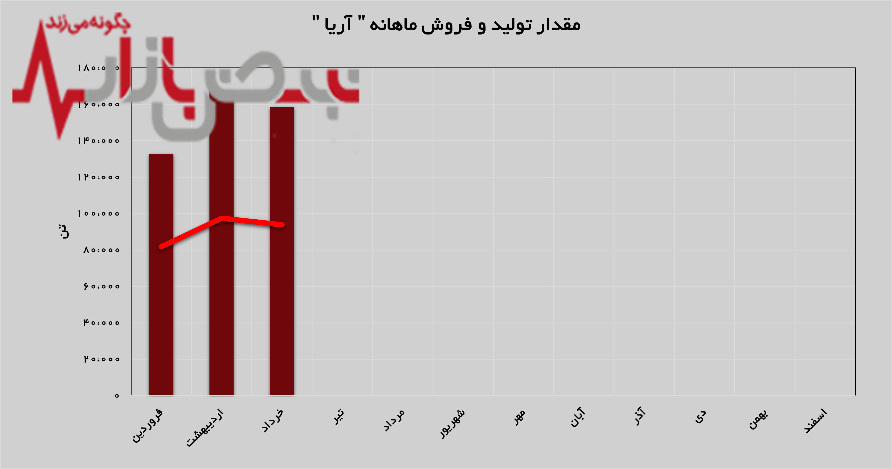 پلی اتیلن سبک پلیمر آریا ساسول خوب به فروش میرسد پلی اتیلن سبک پلیمر آریا ساسول خوب به فروش میرسد