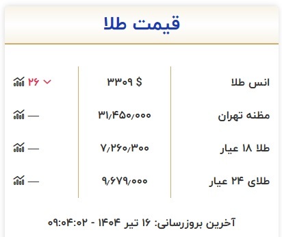 قیمت طلا، امروز ۱۶ تیر ۱۴۰۴ + جدول
