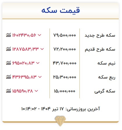 قیمت سکه، امروز ۱۷ تیر ۱۴۰۴ + جدول