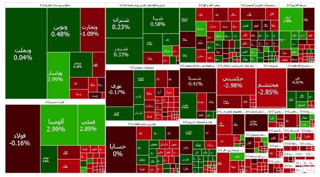 شاخص بورس در آخرین روز کاری هفته