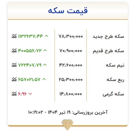 قیمت سکه، امروز 19 تیر ۱۴۰۴ + جدول