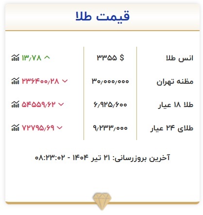 قیمت طلا، امروز ۲۱ تیر ۱۴۰۴ + جدول