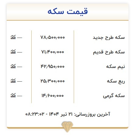قیمت سکه، امروز ۲۱ تیر ۱۴۰۴ + جدول