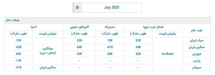 قیمت رسمی فروش نفت ایران چقدر است؟