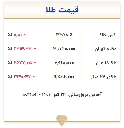 قیمت طلا، امروز ۲۴ تیر ۱۴۰۴ + جدول