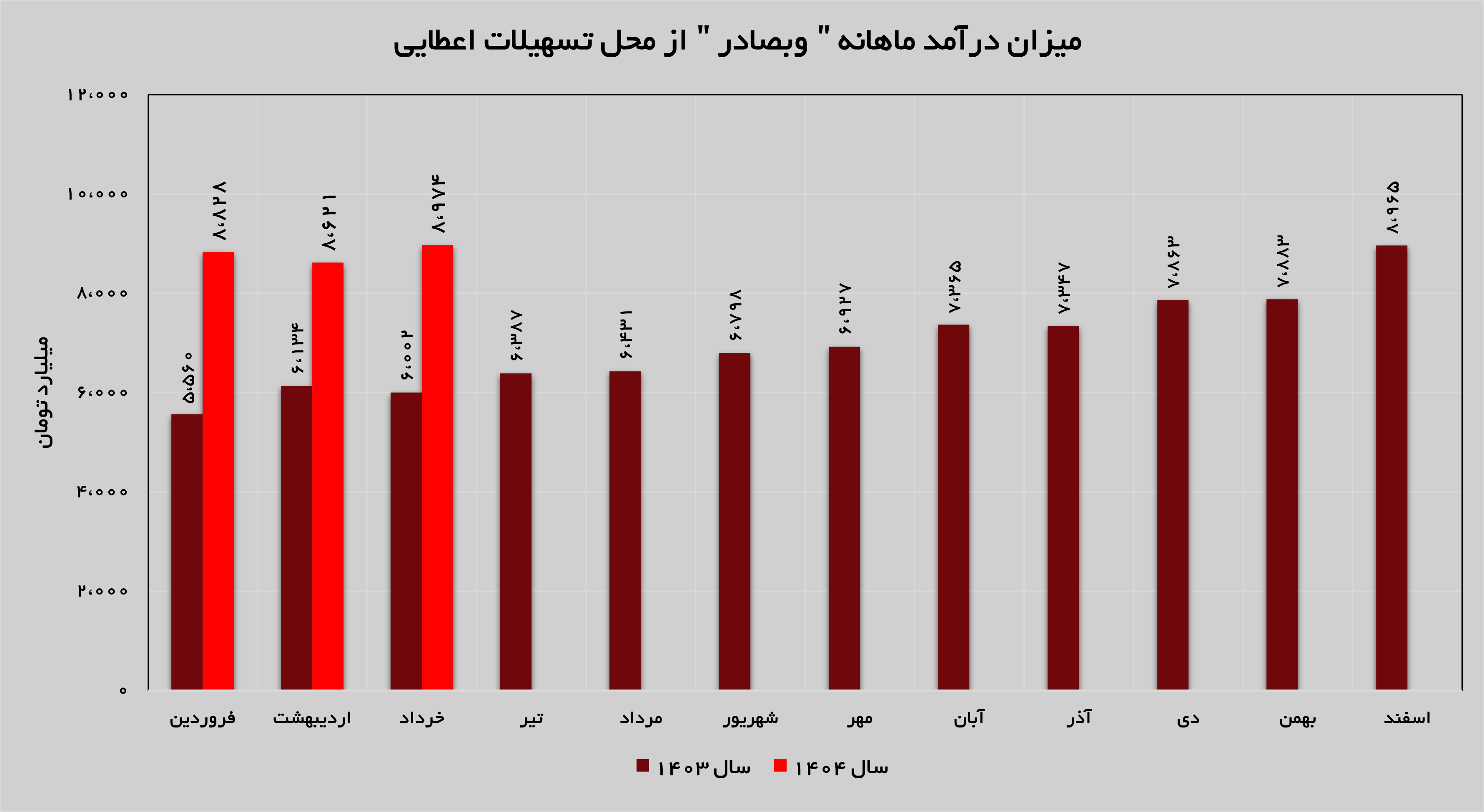 تداوم روند صعودی بانک صادرات تداوم روند صعودی بانک صادرات