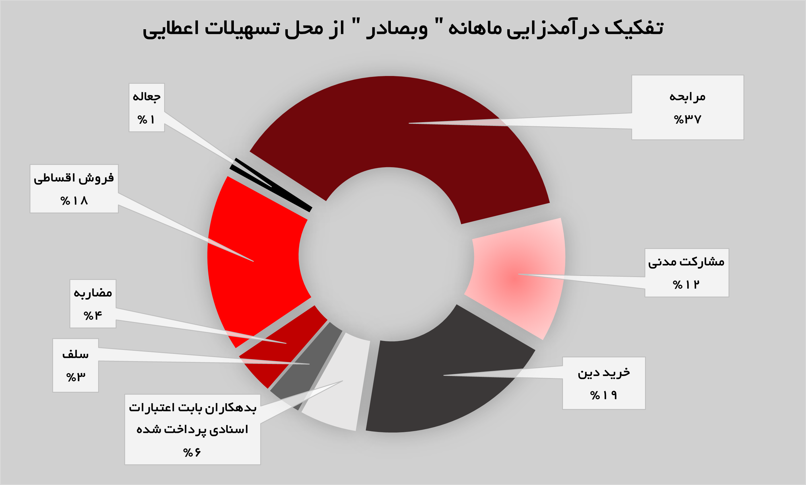 تداوم روند صعودی بانک صادرات تداوم روند صعودی بانک صادرات
