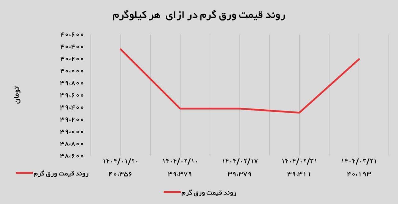 عرضه ورقهای عریض در تالار صنعتی با هدف تثبیت جایگاه در زنجیره ارزش فولاد عرضه ورقهای عریض در تالار صنعتی با هدف تثبیت جایگاه در زنجیره ارزش فولاد
