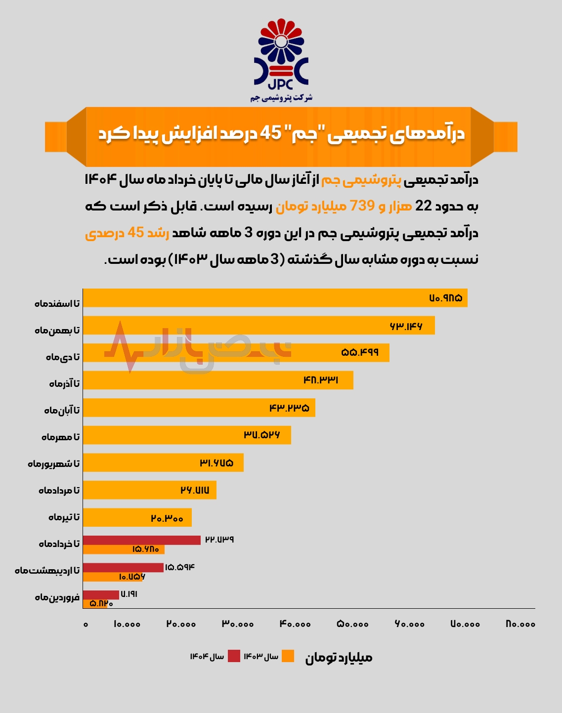 درآمدهای تجمیعی درآمدهای تجمیعی