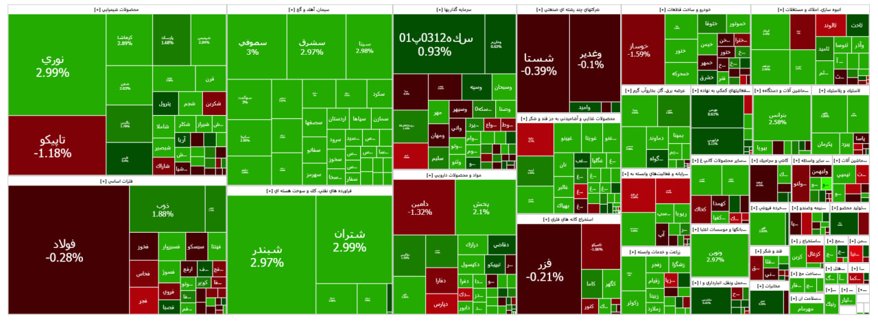 شاخص کل بورس، امروز ۳۰ تیر ۱۴۰۴