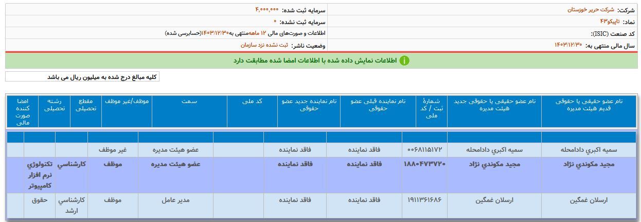 ماجرای خانم اکبری