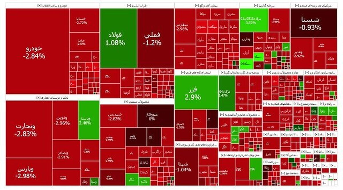 بورس هفته را با ریزش آغاز کرد