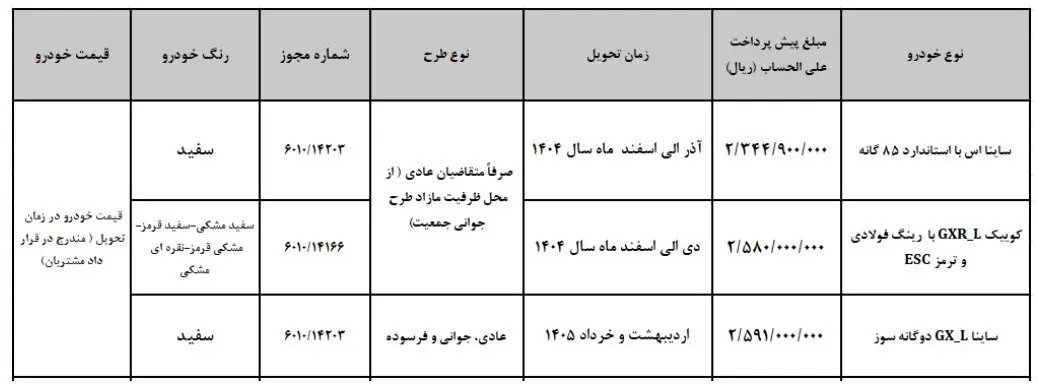 پیش فروش محصولات سایپا ویژه مرداد ۱۴۰۴ + جدول