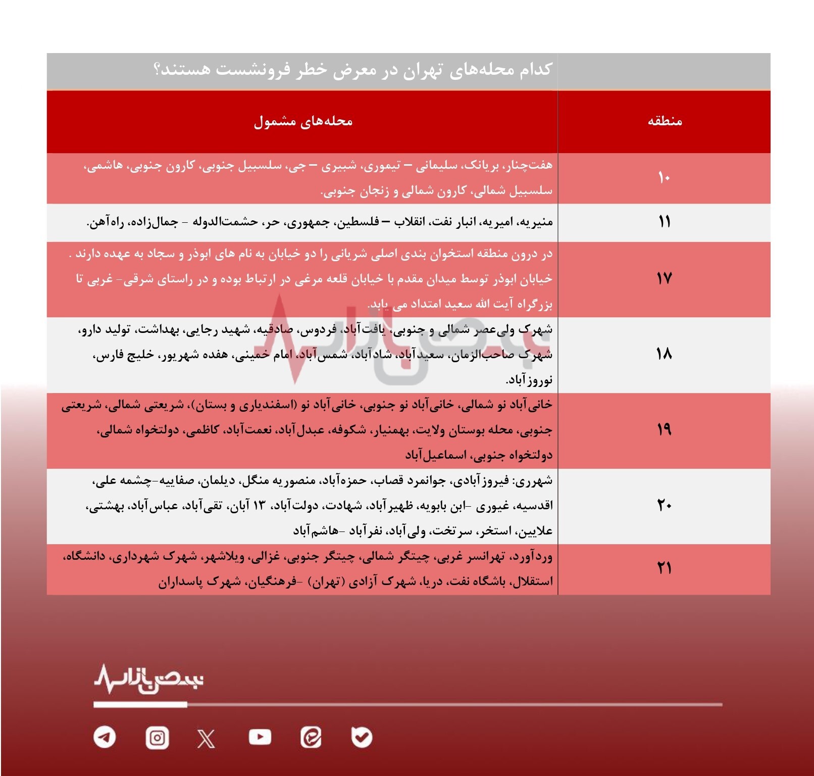کدام محله‌های تهران در معرض پدیده فرونشست هستند؟ + جدول / سکونت ۴۰ میلیون ایرانی در پهنه فرونشست