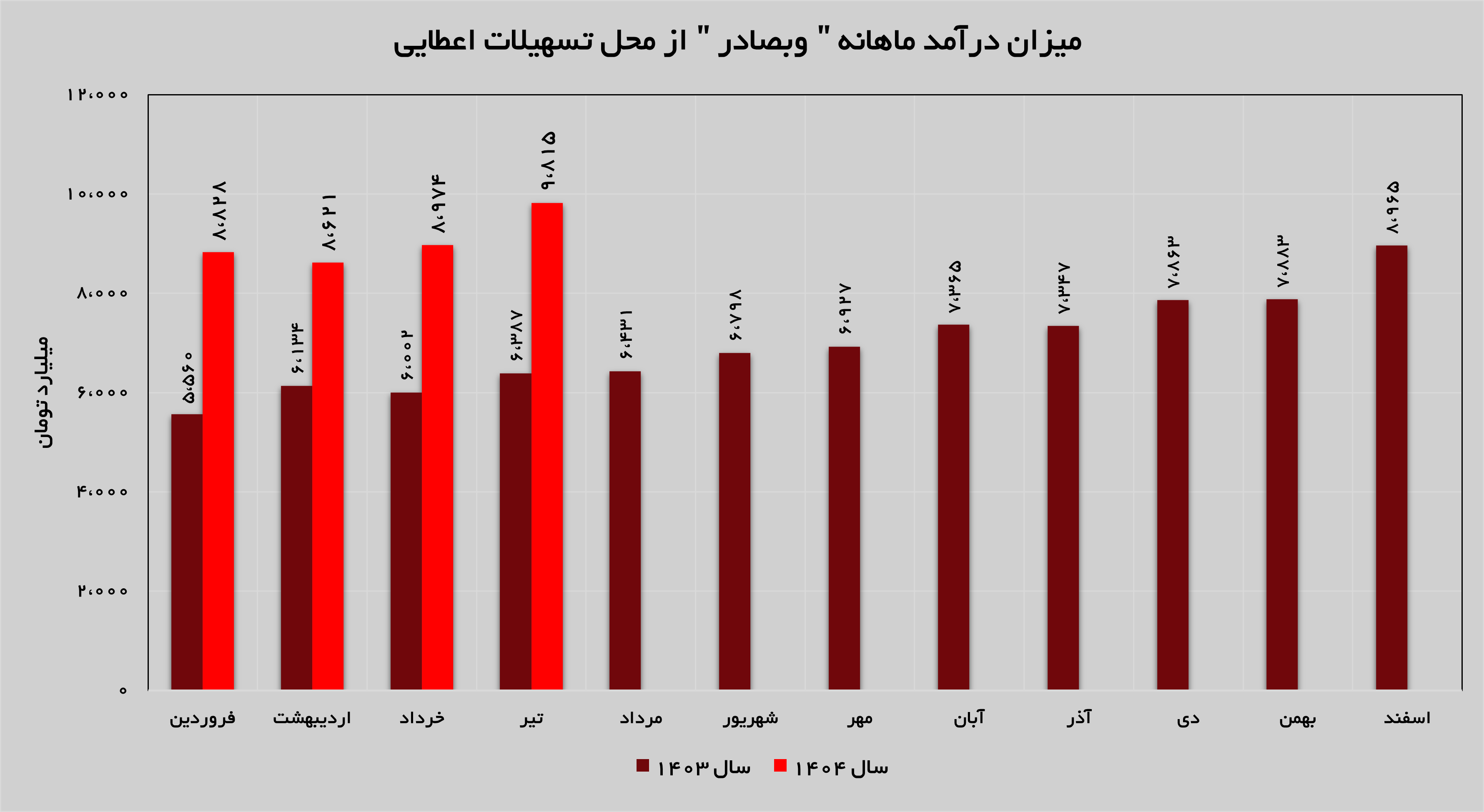 بانک پارسیان تجلی رشد و موفقیت