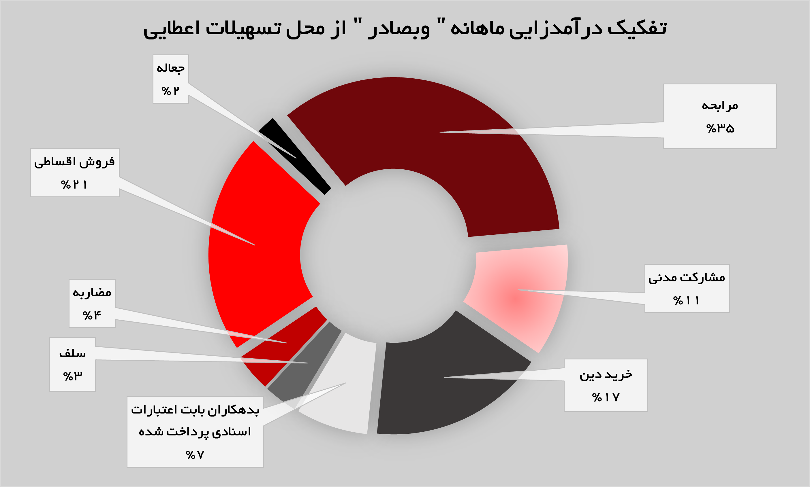بانک پارسیان تجلی رشد و موفقیت