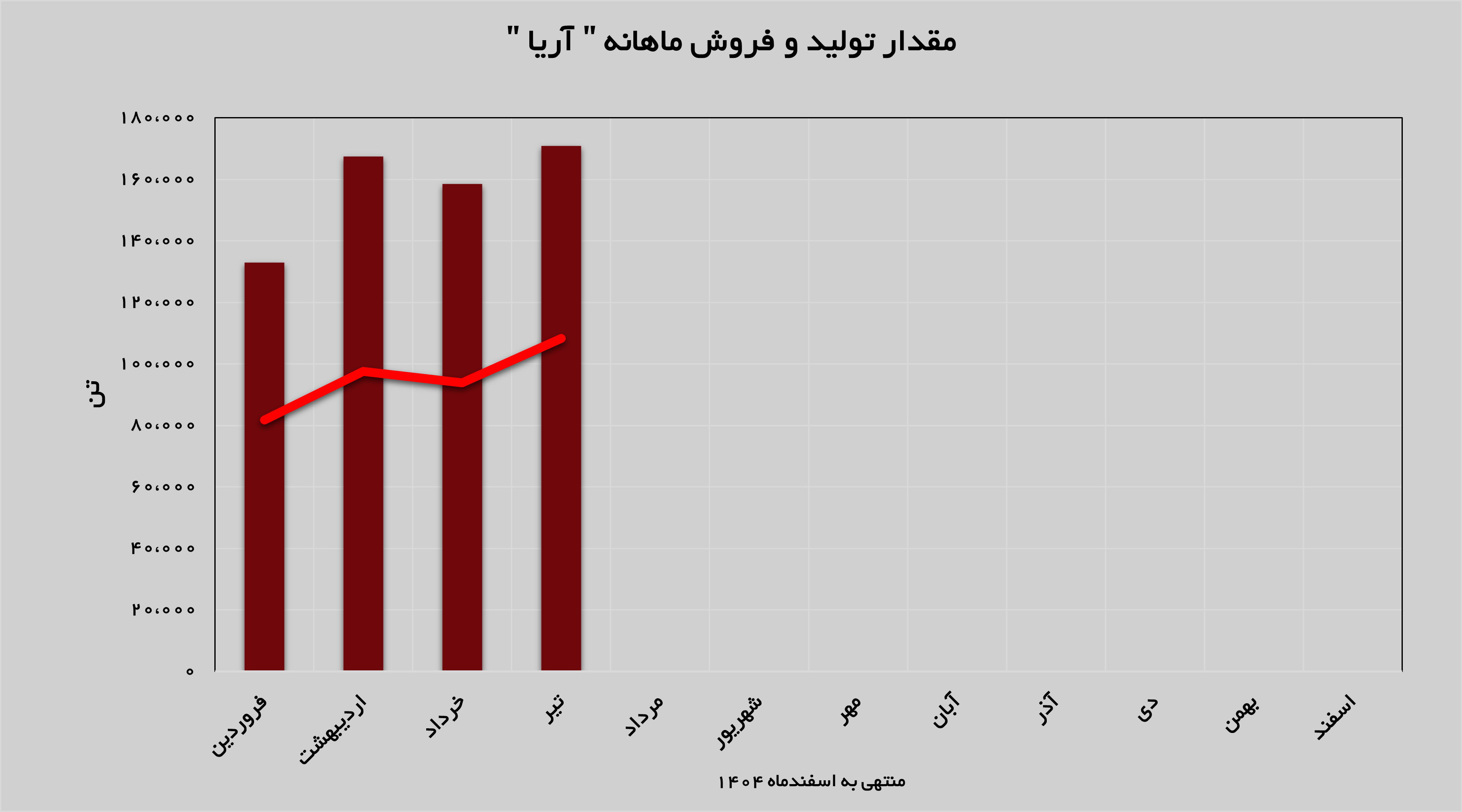 پلیمر آریاساسول عالی نواخت پلیمر آریاساسول عالی نواخت