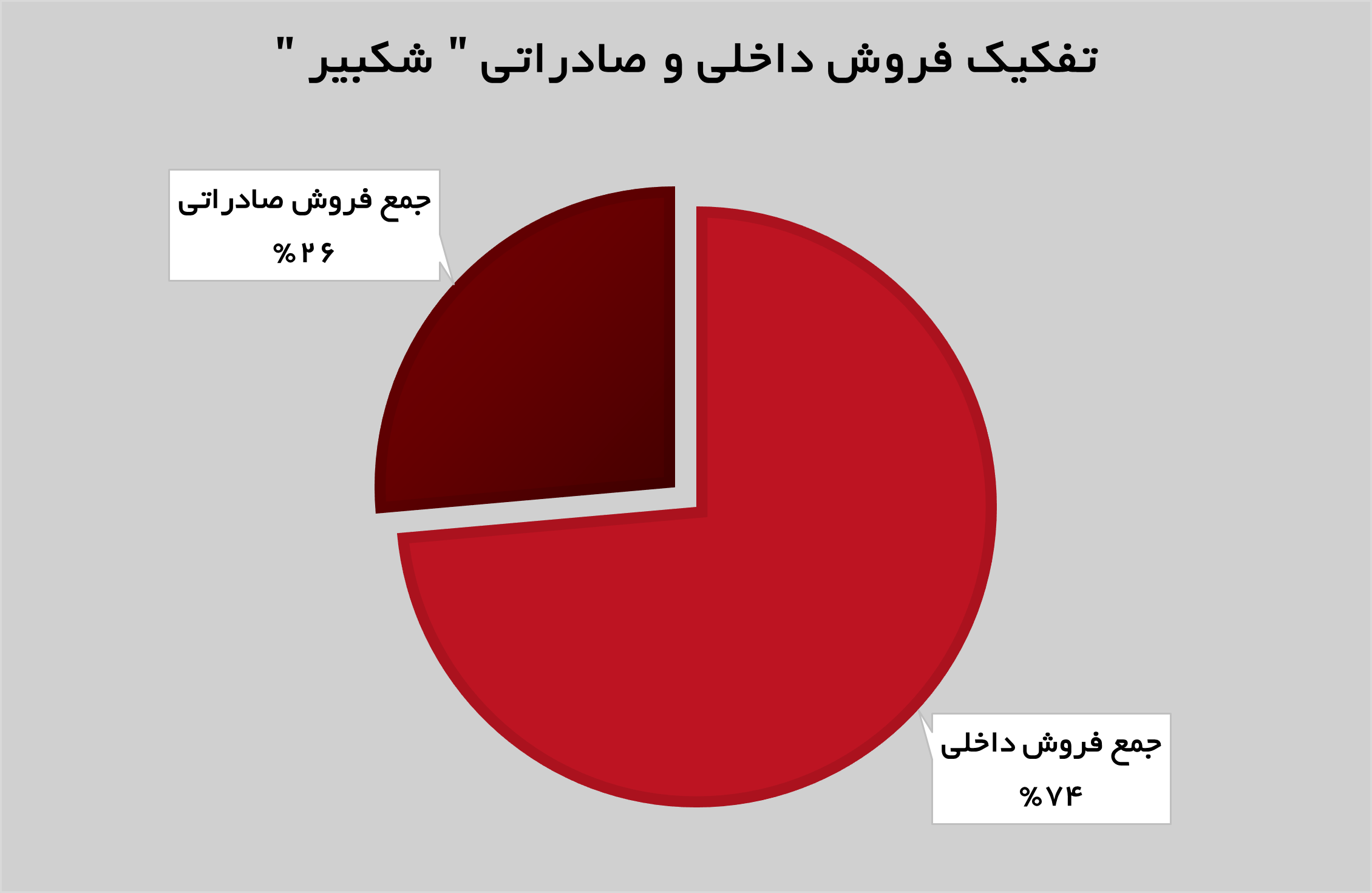 پتروشیمی امیرکبیر در مدار صعودی پتروشیمی امیرکبیر در مدار صعودی