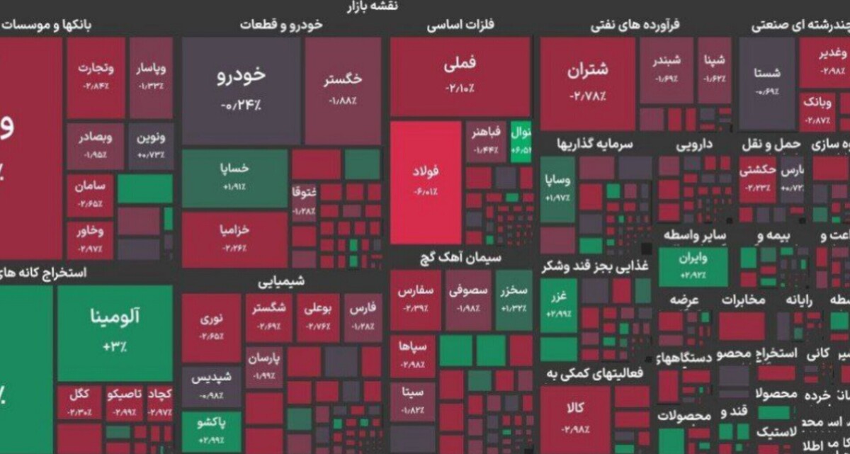 بورس کل هفته را قرمز سپری کرد