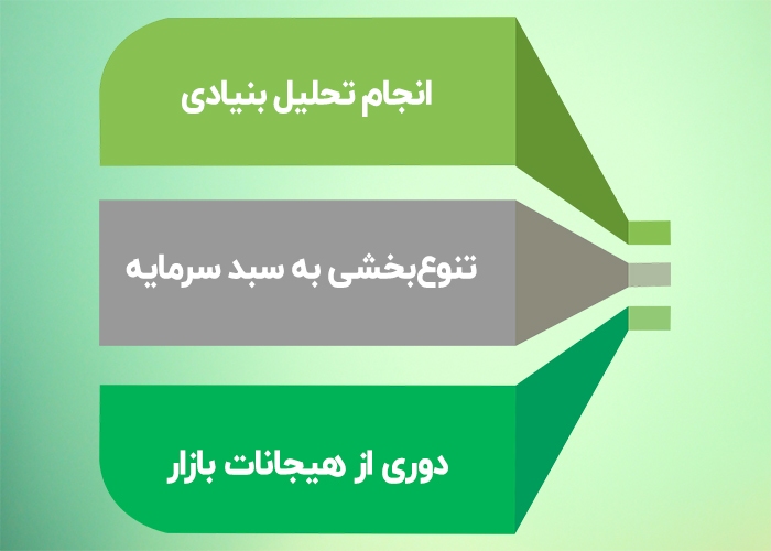 کسب درآمد ماهانه از بورس | آموزش کسب درآمد از بورس در 10 دقیقه