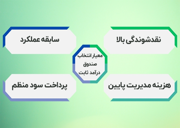 کسب درآمد ماهانه از بورس | آموزش کسب درآمد از بورس در 10 دقیقه