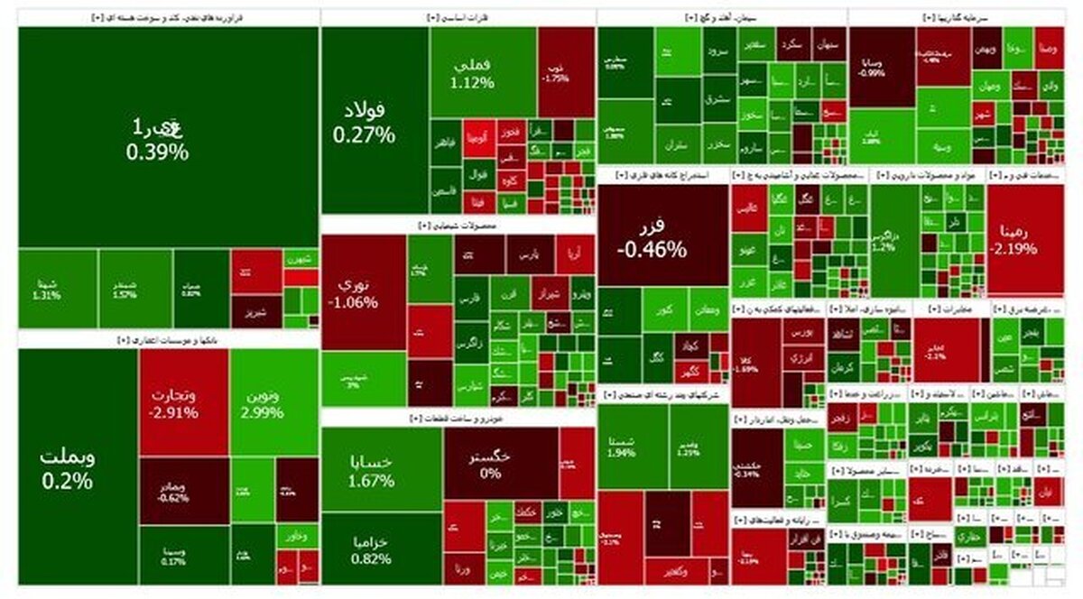 افت محسوس خرید و فروش در بورس