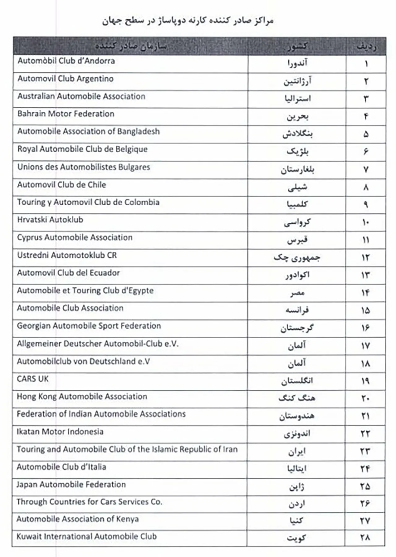 فهرست کشورهای مجاز برای ورود موقت خودرو به ایران + جدول فهرست کشورهای مجاز برای ورود موقت خودرو به ایران + جدول