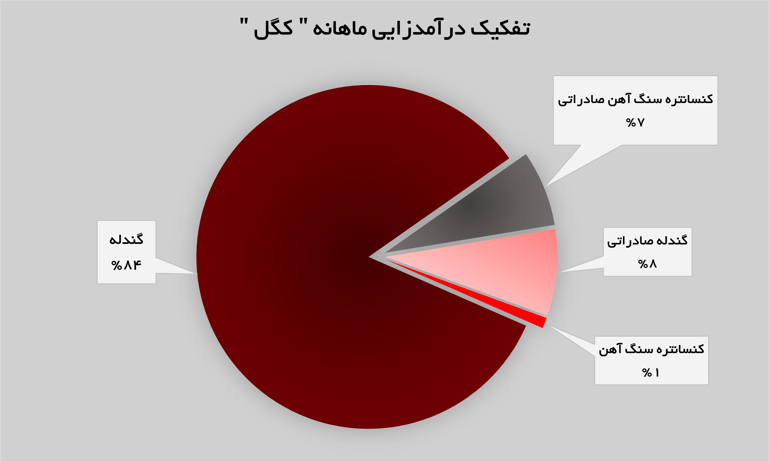 شیب صعودی درآمدزایی در کگل شیب صعودی درآمدزایی در کگل