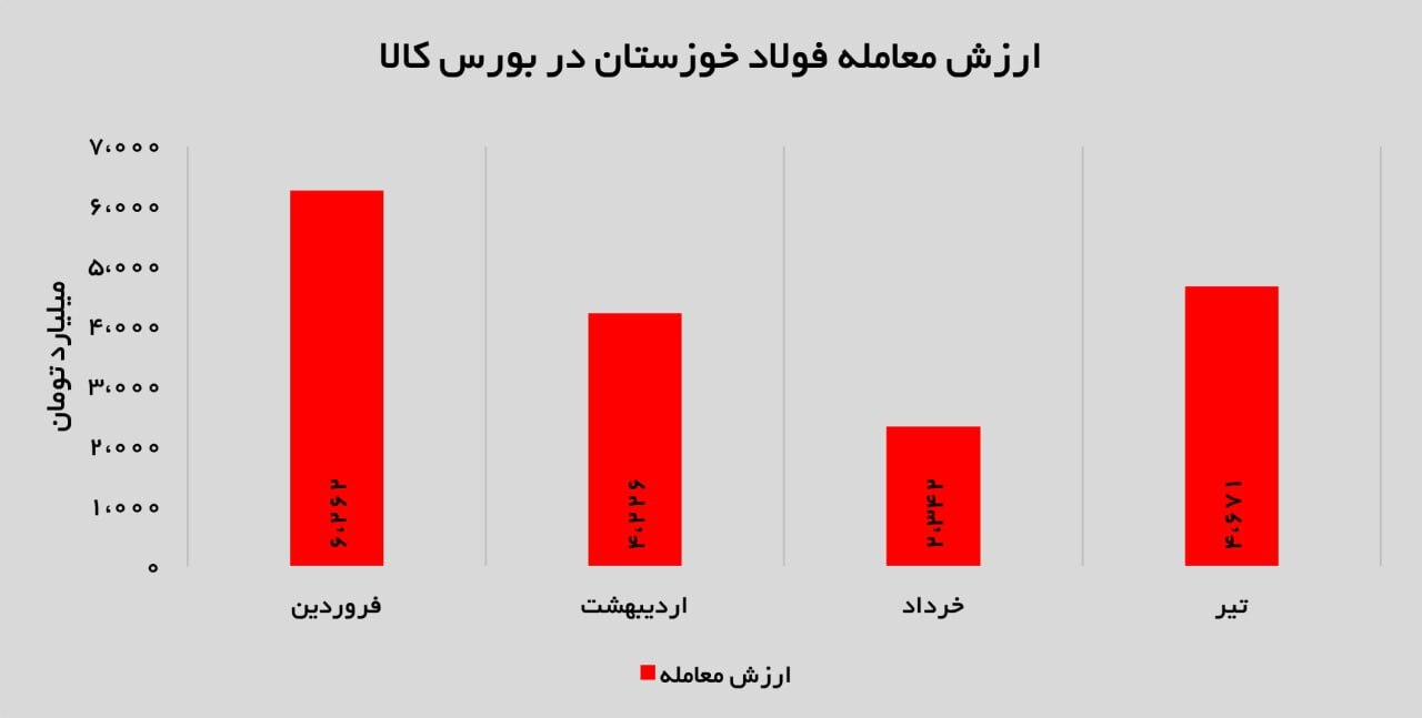 افزایش عرضه، رشد درآمد و تثبیت جایگاه در بازار افزایش عرضه، رشد درآمد و تثبیت جایگاه در بازار