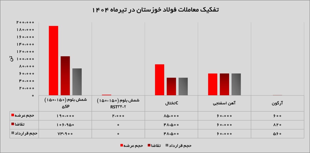افزایش عرضه، رشد درآمد و تثبیت جایگاه در بازار افزایش عرضه، رشد درآمد و تثبیت جایگاه در بازار