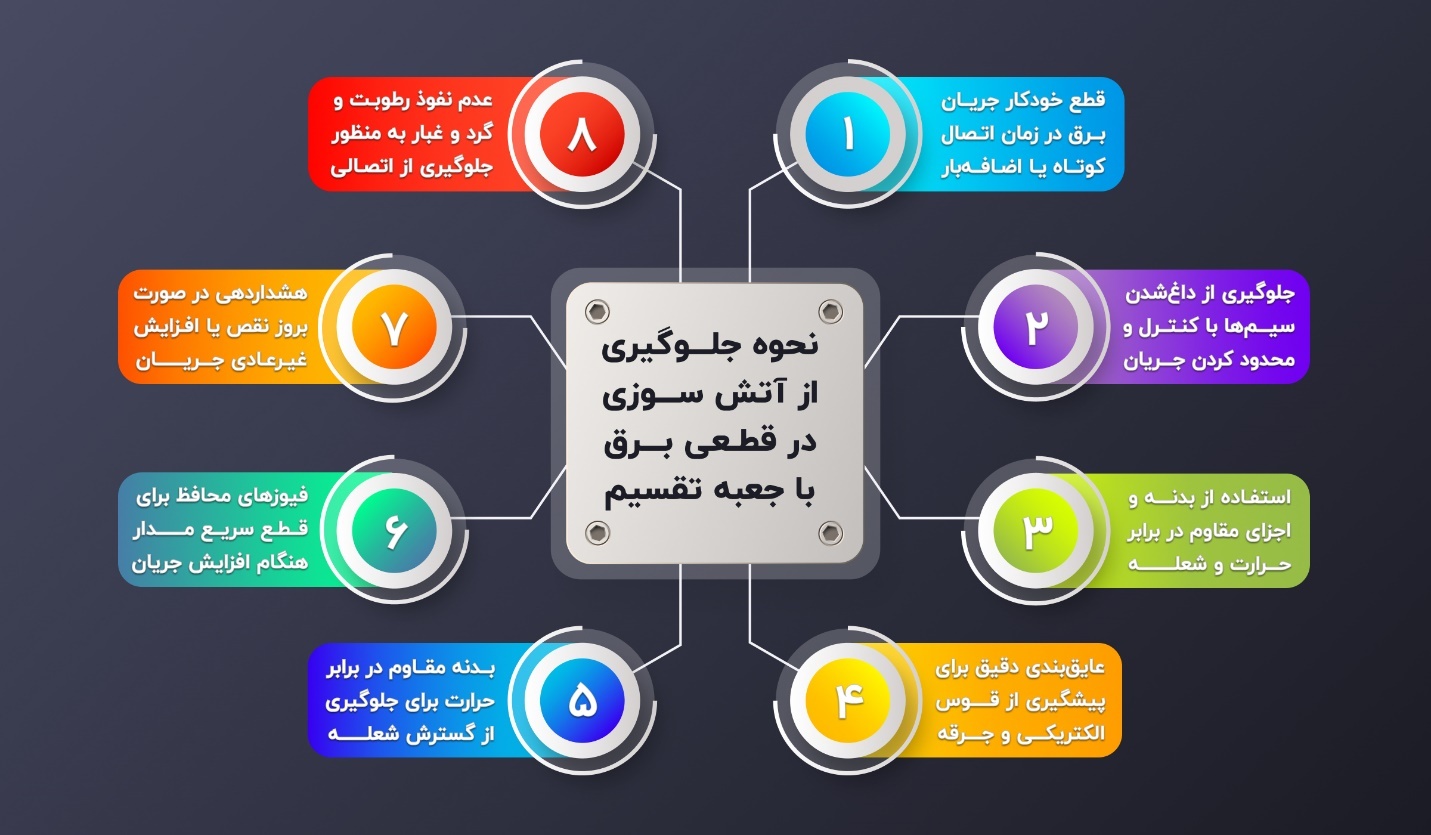 جعبه تقسیم استاندارد؛ کاهش جرقه، آتش‌سوزی در برابر قطعی برق